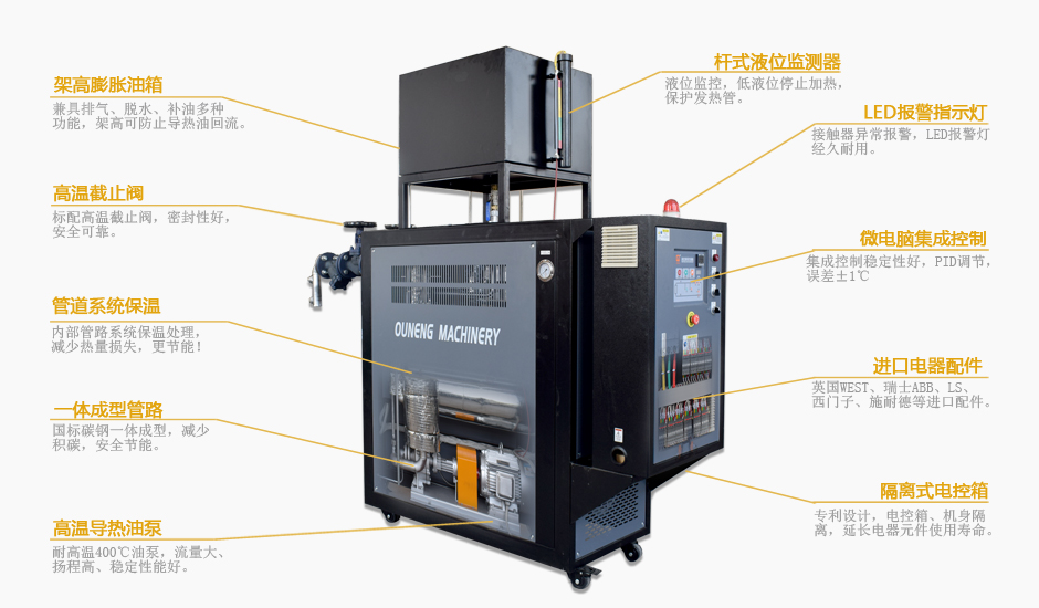 熱壓機導(dǎo)熱油加熱器